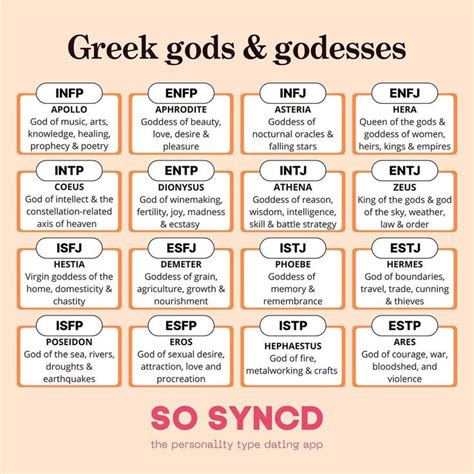 greek god personality type.